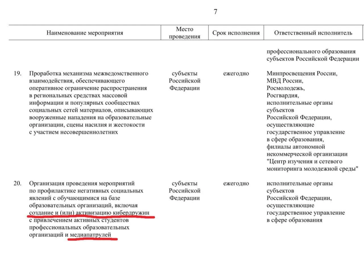 Планируется привлечь активных учащихся профессиональных образовательных организаций для патрулирования соцсетей и выявления материалов, которые власти сочтут «негативными». Инициативу намерены развернуть до 2030 года, следует из правительственных документов.