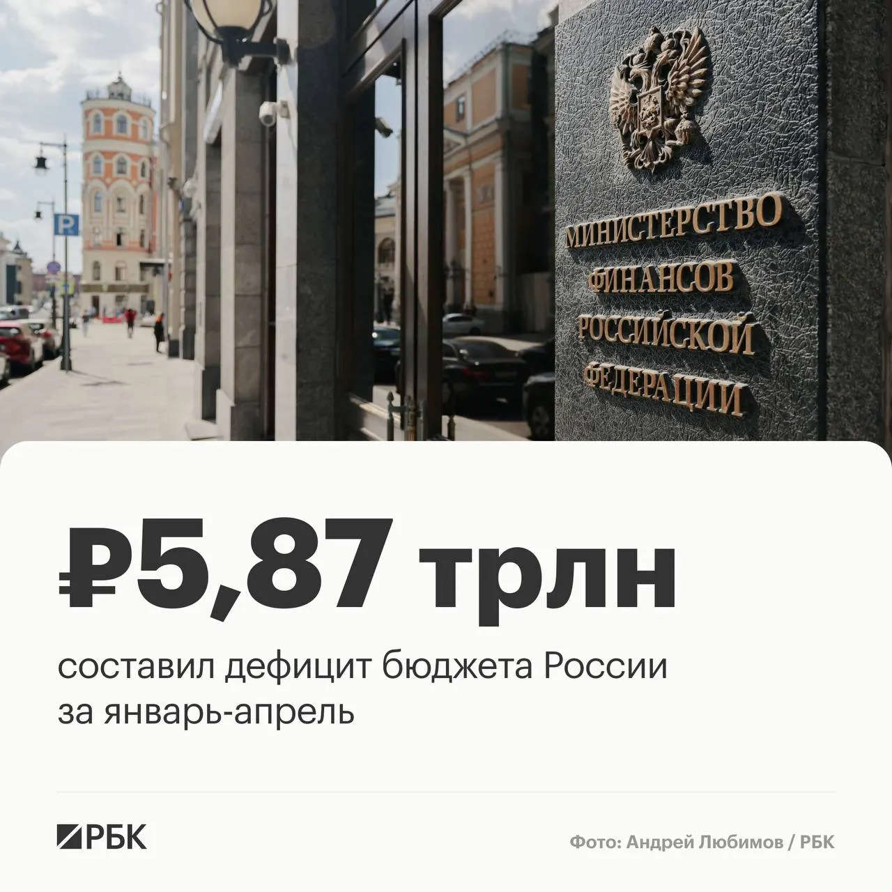 Минфин: дефицит за четыре месяца 2026 года составил 5,87 трлн руб. (2,5% ВВП) из‑за опережающего финансирования расходов; доходы снизились на 4,5%, расходы выросли на 15,7%.