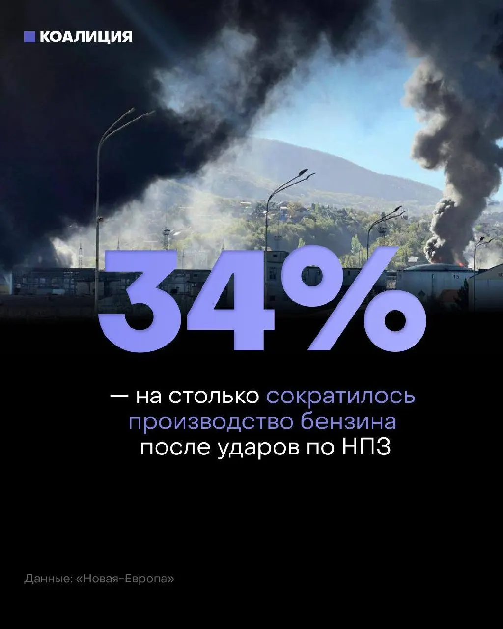 После ударов по нефтеперерабатывающим мощностям независимые сети АЗС, которые обеспечивают около 40% продаж топлива, сталкиваются с перебоями поставок и резким ростом оптовых цен; в 2026 году остановлены 11 заводов, что привело к значительному сокращению выпуска бензина.