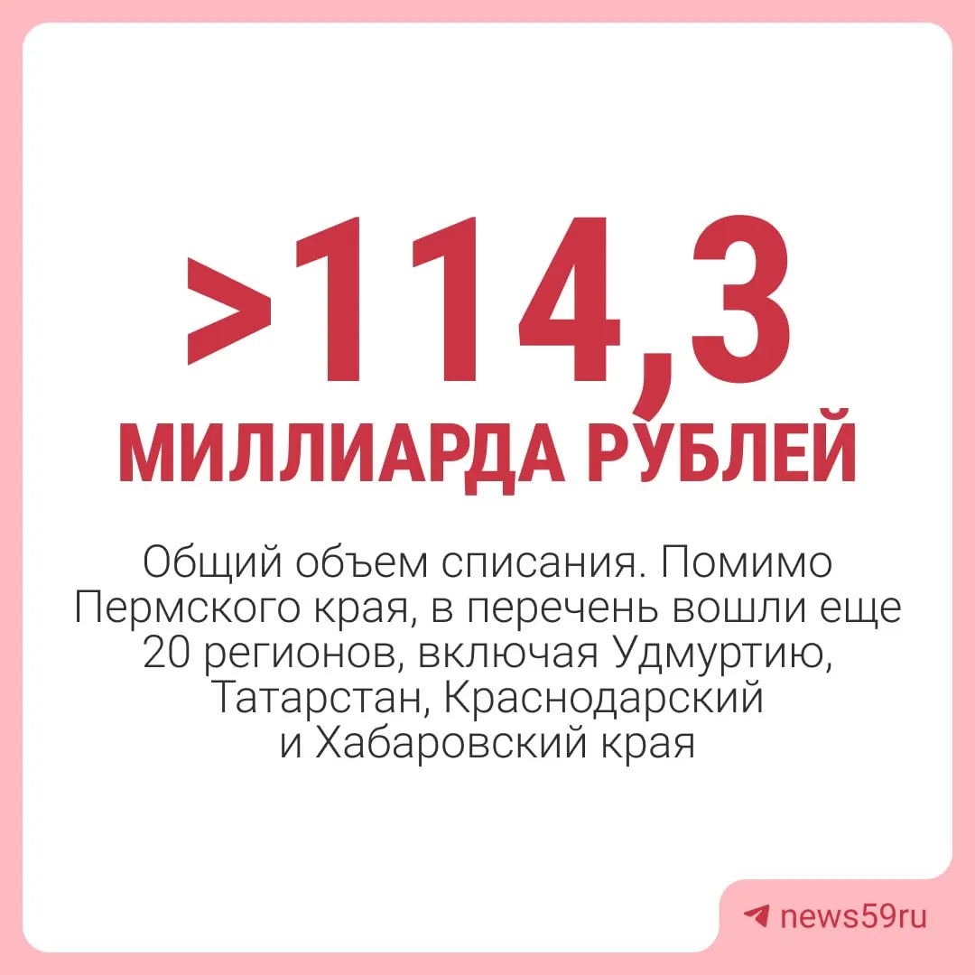Правительство России приняло решение списать задолженность Пермского края перед федеральным бюджетом на 1 марта 2024 года почти в 4,8 млрд рублей. Списание не затронет средства для инфраструктурных проектов и некоторые краткосрочные займы.