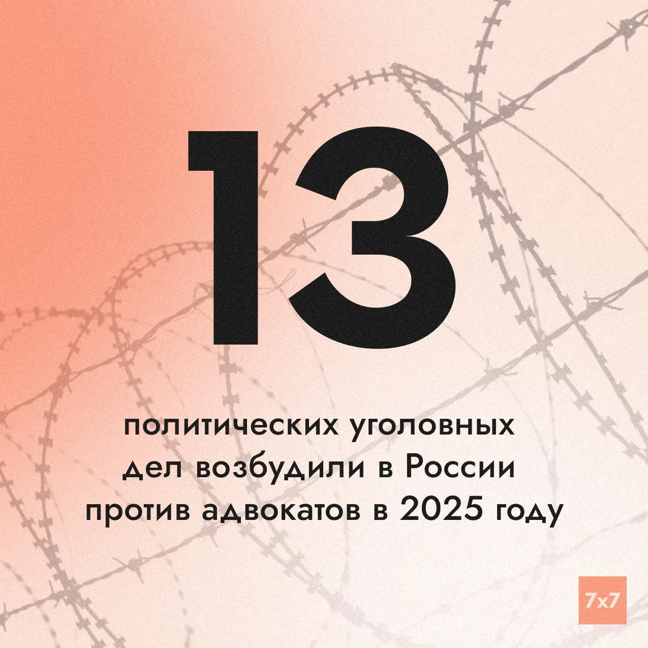 Правозащитный доклад фиксирует троекратный–четверократный рост уголовных преследований адвокатов: им предъявляют обвинения в госизмене, экстремизме и «дискредитации» армии; часть защитников внесена в реестр «иноагентов», многих ограничили в выезде.
