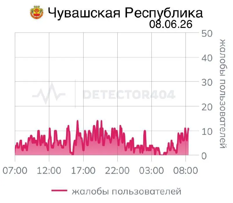 Связь в республике нестабильна седьмой день: у пользователей не работают «белые списки» приложений. Подобные отключения ранее затрагивали и другие регионы.