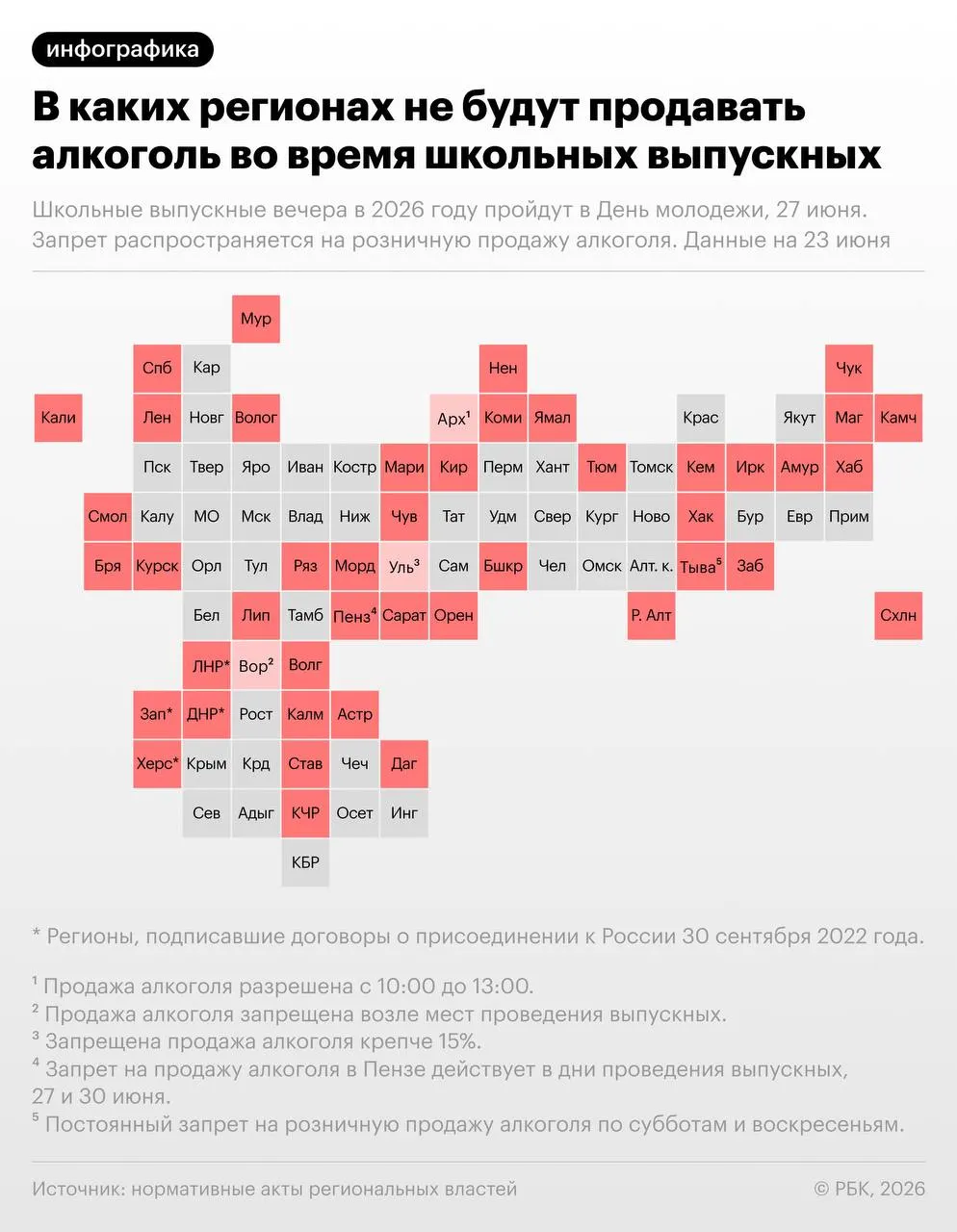 Розничную продажу алкоголя в ряде российских регионов ограничат 27 июня в связи со школьными выпускными вечерами и празднованием Дня молодёжи — такие меры введут более чем в 40 субъектах для обеспечения порядка и безопасности.