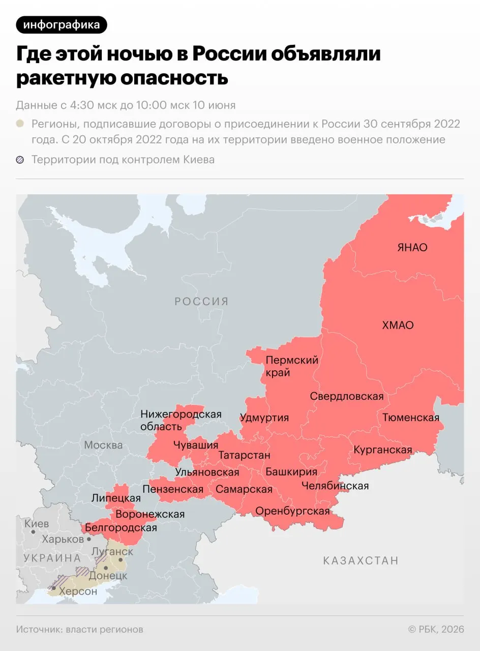 Режим ракетной опасности зафиксирован в 18 регионах России. Тревоги охватили, в том числе, весь Урал; в Чебоксарах в результате атаки пострадали три человека.