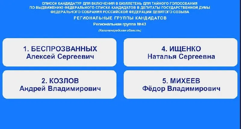 На съезде партии утвердили региональный список кандидатов в Госдуму: в нём — участник СВО Андрей Козлов и олимпийская чемпионка Наталья Ищенко; позиция №3 осталась пустой.