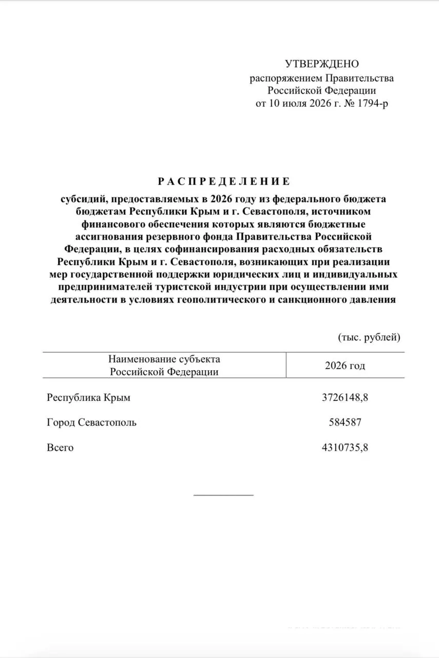 Средства из резервного фонда пойдут на единовременные выплаты сотрудникам более 4,6 тысячи компаний туриндустрии: Крыму направят свыше 3,7 млрд рублей, Севастополю — около 584 млн.
