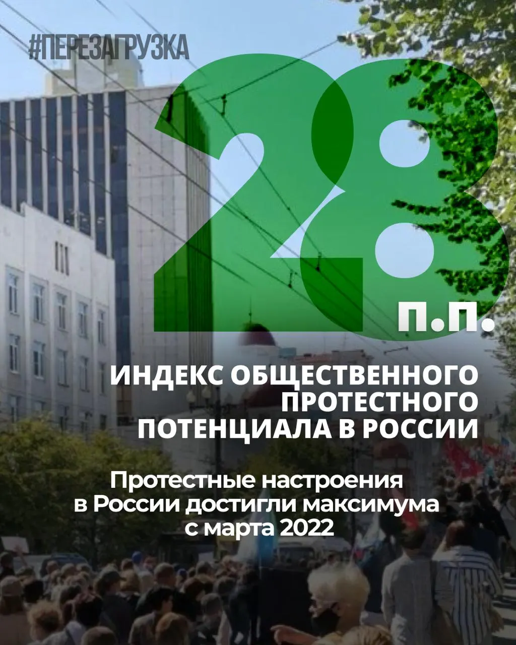 За семь месяцев индекс протестных настроений вырос, личная готовность участвовать в акциях держится на уровне 25% — на фоне усталости от постоянных кризисов и приближающихся выборов.