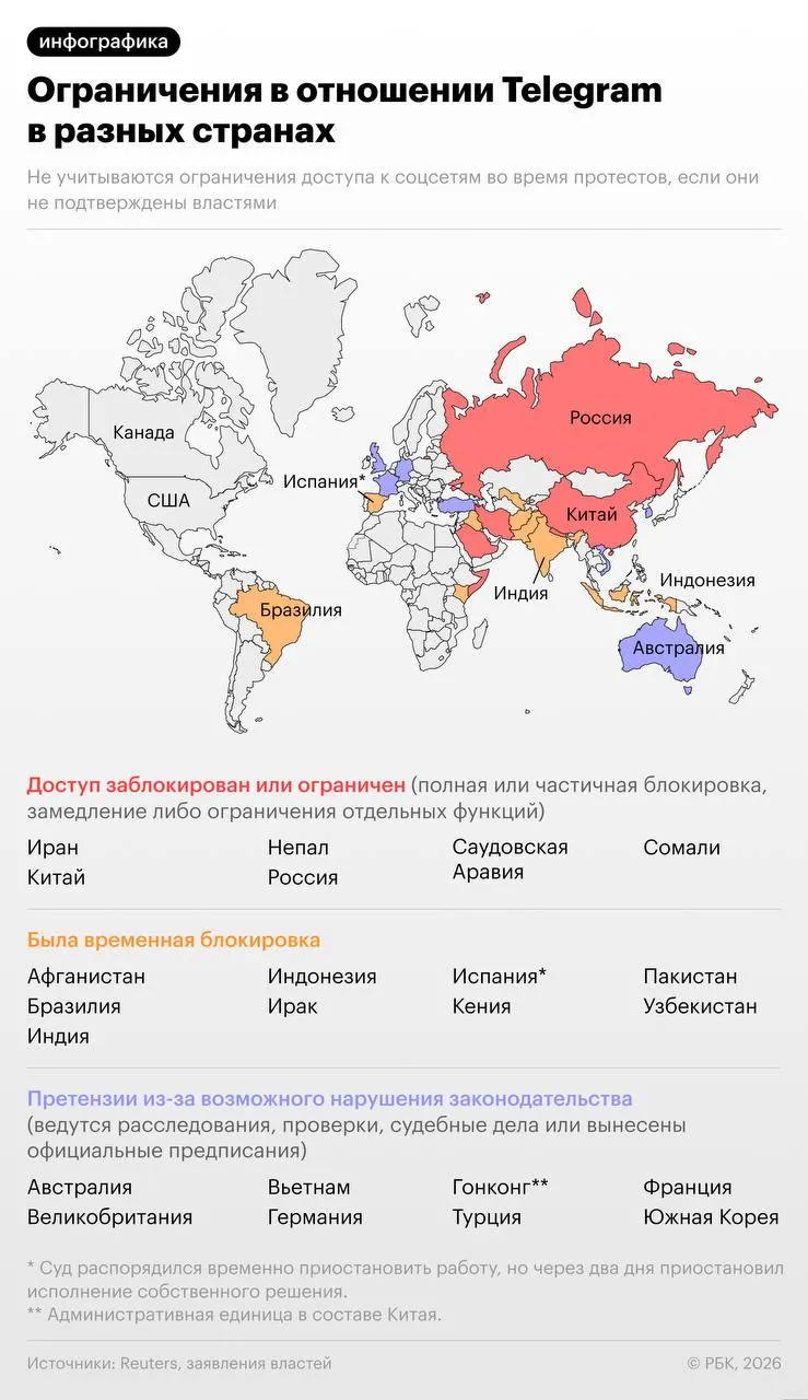 ФСБ заявила, что мессенджер не удалял каналы и боты, использовавшиеся спецслужбами и экстремистами; ранее более 20 стран выдвигали претензии к Telegram.