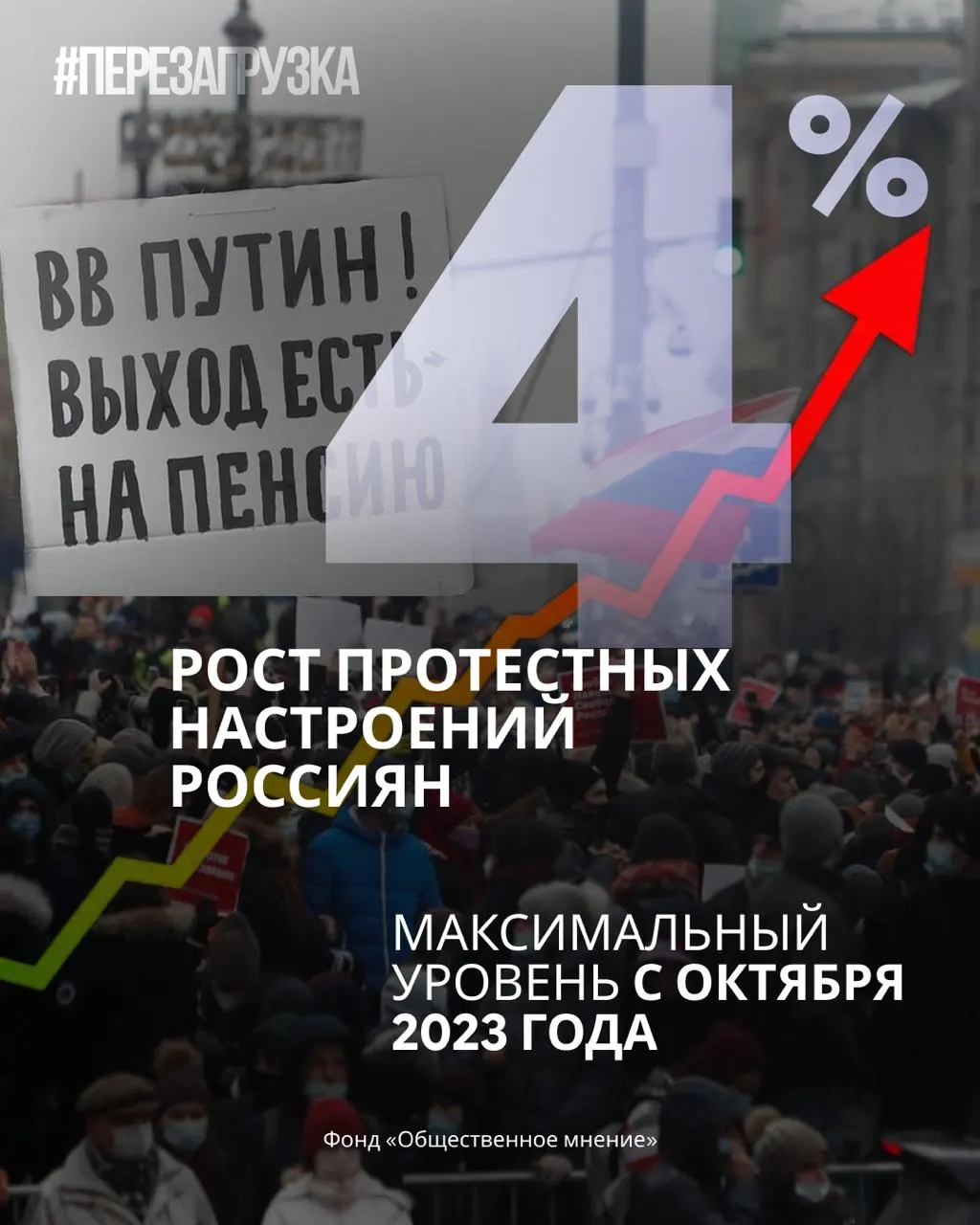 Протестные настроения растут, рейтинг партии снижается, поддержка руководства — падает по данным опросов по всей стране.