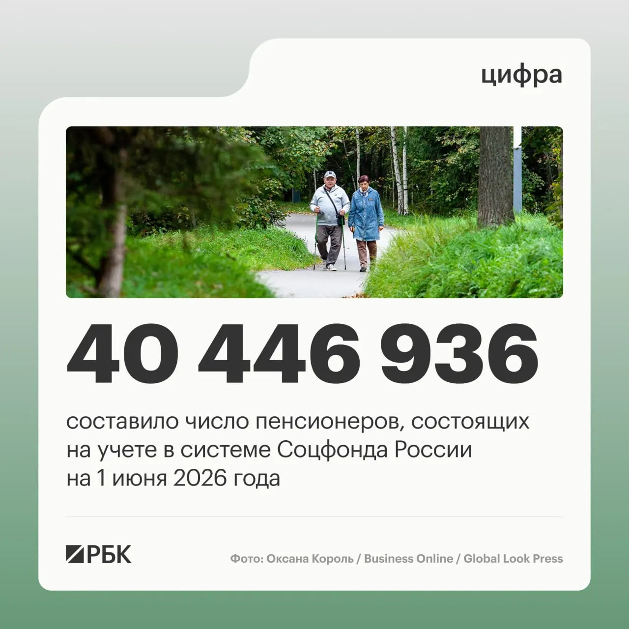 За год зафиксировано снижение числа пенсионеров; рост числа работающих пенсионеров достиг 8,403 млн, а средняя пенсия составила 25 402,04 руб.