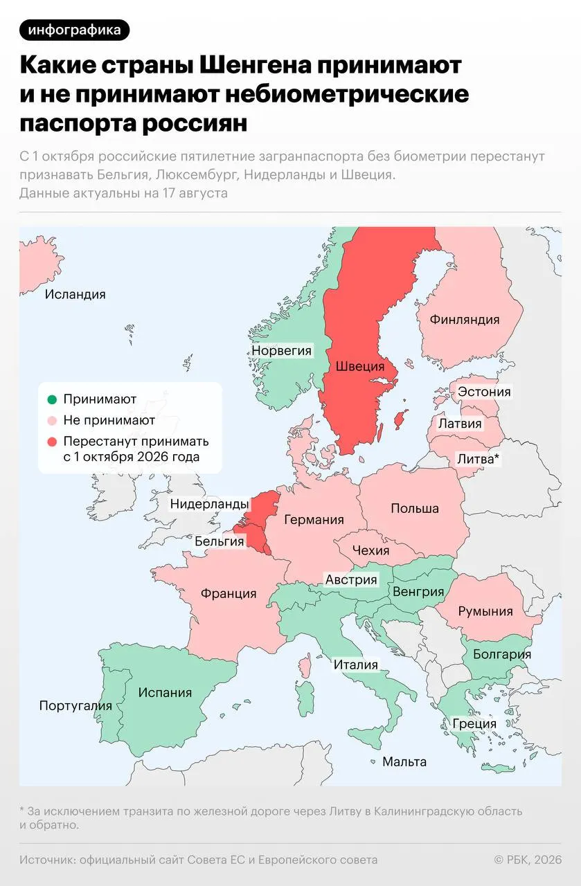 С 1 октября 2026 года Бельгия, Нидерланды, Люксембург и Швеция начнут отказывать во въезде по небиометрическим загранпаспортам граждан РФ; Швеция сохранит исключение до 31 декабря 2026 года.