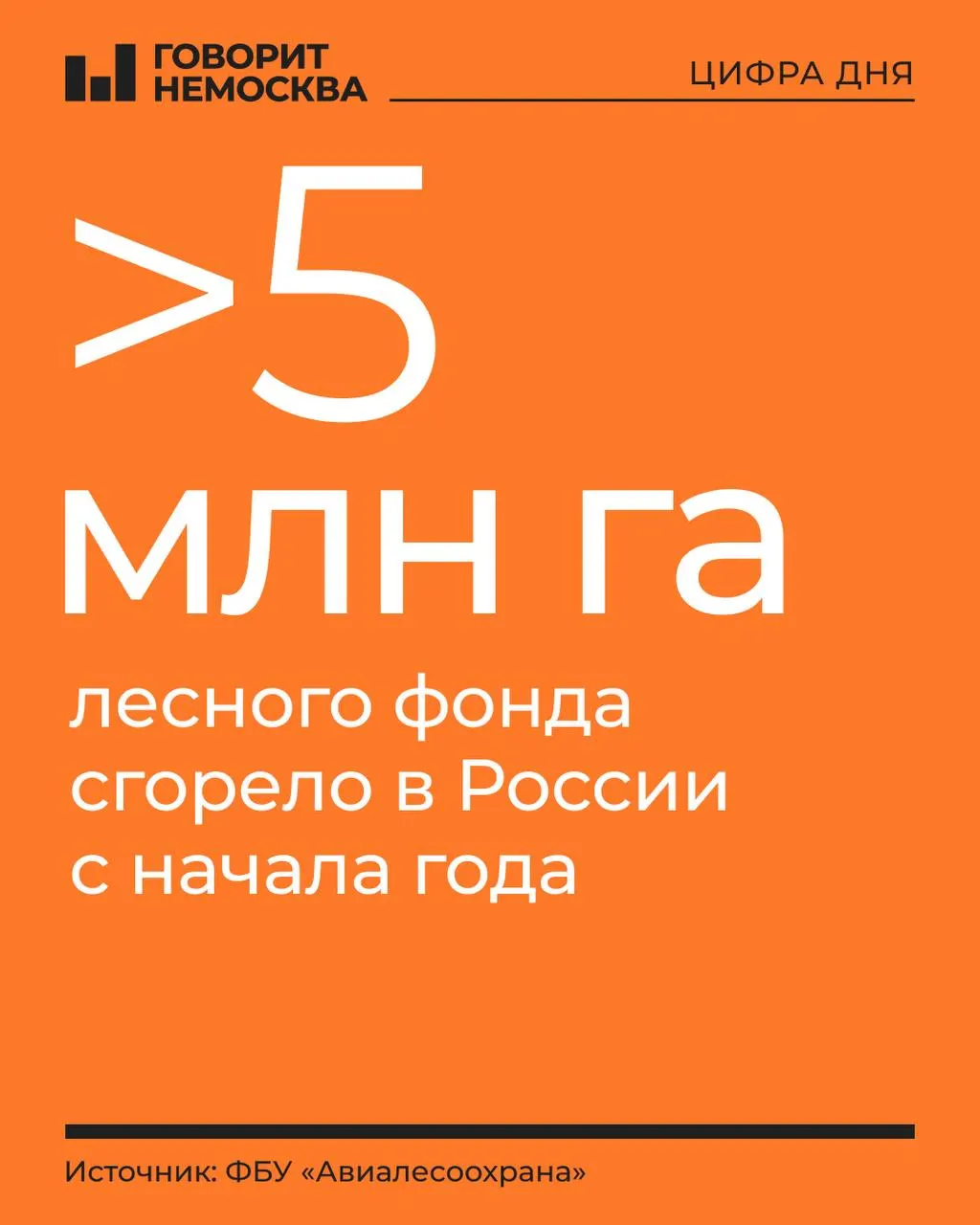 За год зарегистрировано около 7 982 лесных пожара, площадь выгоревших лесов превысила 411,3 тысяч га; ситуация наиболее напряжённая в ДФО и СФО, особенно в Ямало-Ненецком автономном округе, Якутии и Красноярском крае.