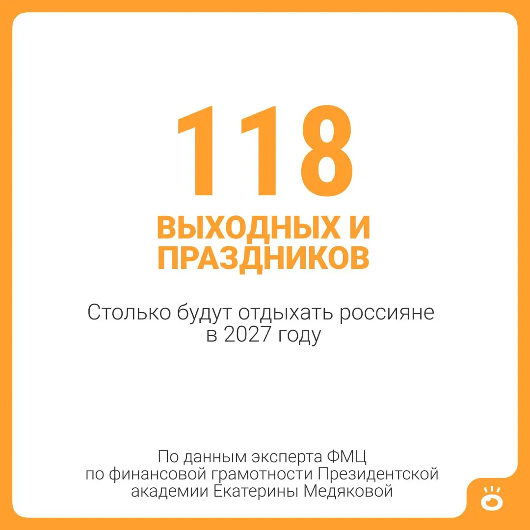В 2027 году россиян ожидает рекордное количество выходных: 118 выходных и праздничных дней плюс 28 дней отпуска, всего 146 дней отдыха.