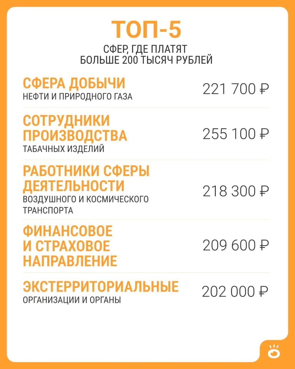 Росстат сообщает: в России средняя зарплата выше 200 тысяч встречается только в пяти сферах; в июне 2026 года по стране средняя — 114 743 рубля.