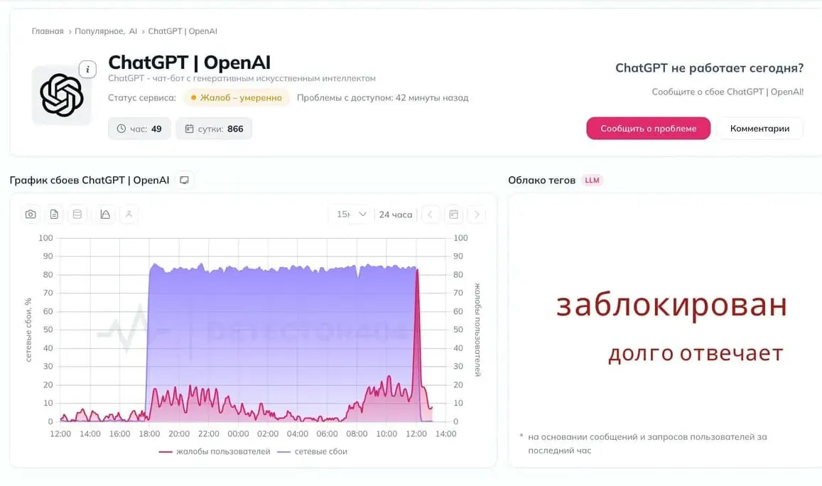 Пользователи в России фиксируют сбои в ChatGPT; обсуждают возможную блокировку сервиса, официальных комментариев нет.