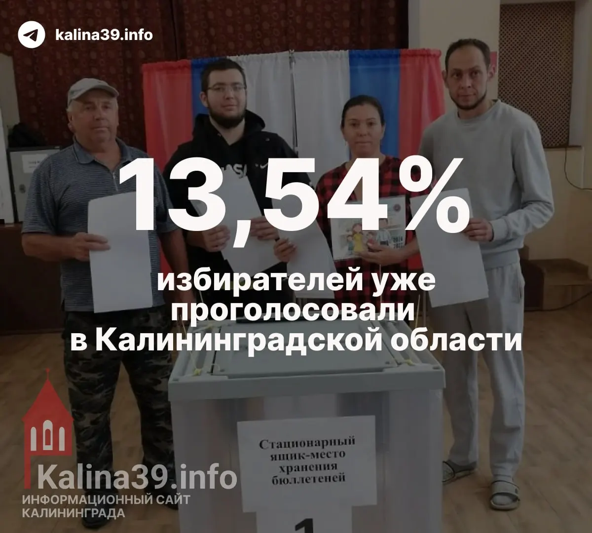К 15:00 на участках региона явка достигла около 114 тысяч человек: очно и дистанционно голосовали жители Калининградской области.
