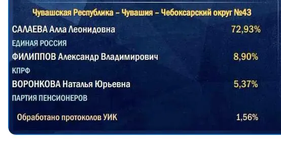 В федеральной политической повестке поднимаются вопросы методики подсчета, особенно в отношении голосов на сельских участках.