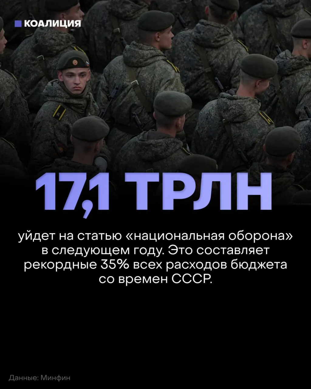 В 2027 году Россия планирует оборонный бюджет в 17,1 трлн рублей — около 35% бюджета. Одновременно финансирование социальной поддержки, образования, здравоохранения и экологии снизится примерно на 900 млрд рублей по отношению к действующему плану.