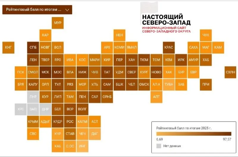 Москва и Санкт-Петербург занимают первые места, в то время как Ненецкий автономный округ на дне, позиции регионов Северо‑Запада варьируются.