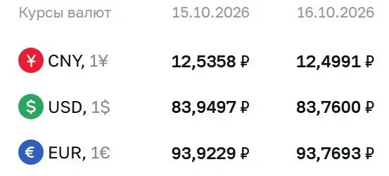 ЦБ&nbsp;зафиксировал курс доллара на&nbsp;уровне 83,76&nbsp;рубля на&nbsp;пятницу