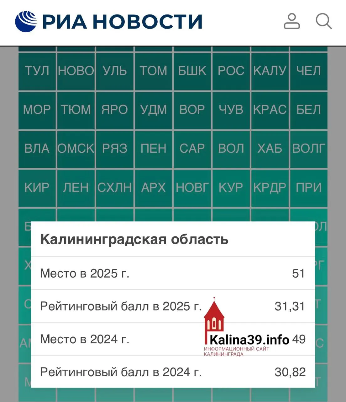 В рейтинге оценивают научные кадры, оборудование, исследования и внедрение технологий; регион сталкивается с проблемами локального производства и санкциями.