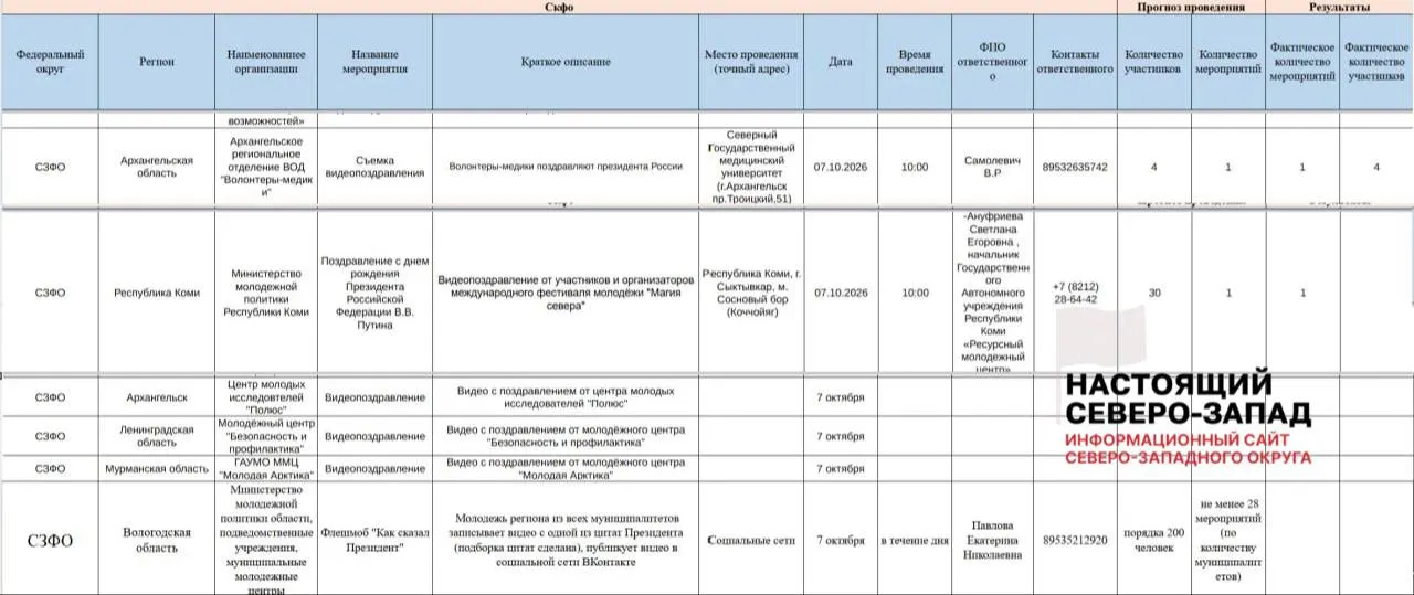 По всей стране проходят поздравления к 74-летию президента; показаны примеры из регионов Северо‑Западного округа, в том числе Вологодская область, Коми и Архангельская область.