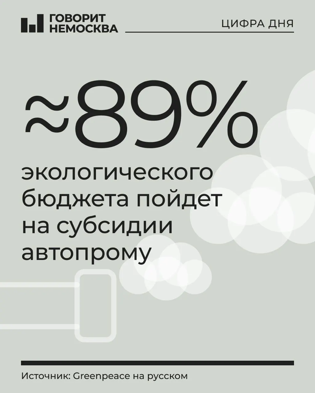 В бюджете на 2027 год охрана окружающей среды получает 1,21 трлн рублей, большая часть — субсидии производителям транспорта; финансирование прочих природоохранных программ сокращено.